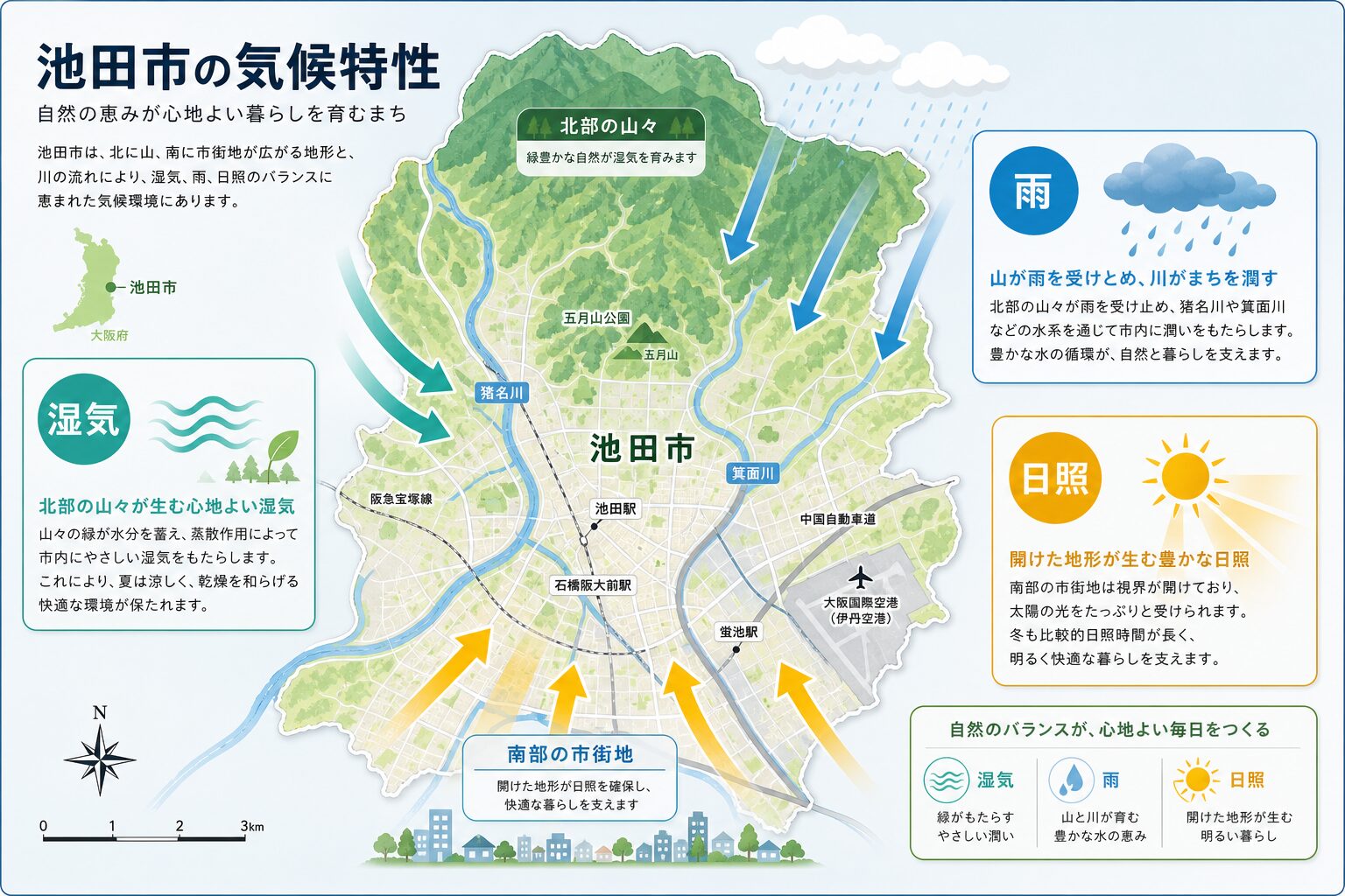 外壁塗装 池田市