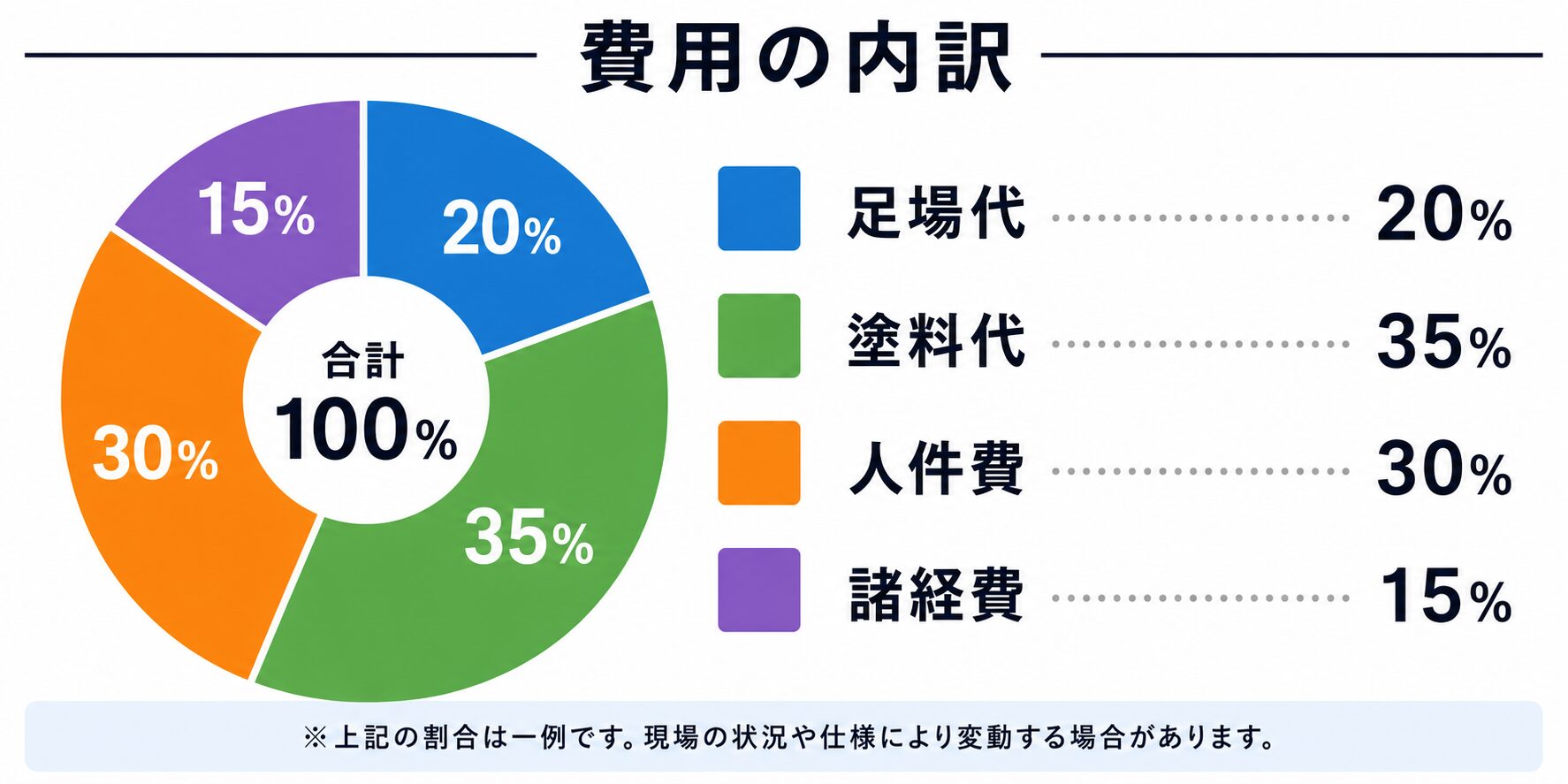 豊中市で外壁塗装業者を選ぶポイント