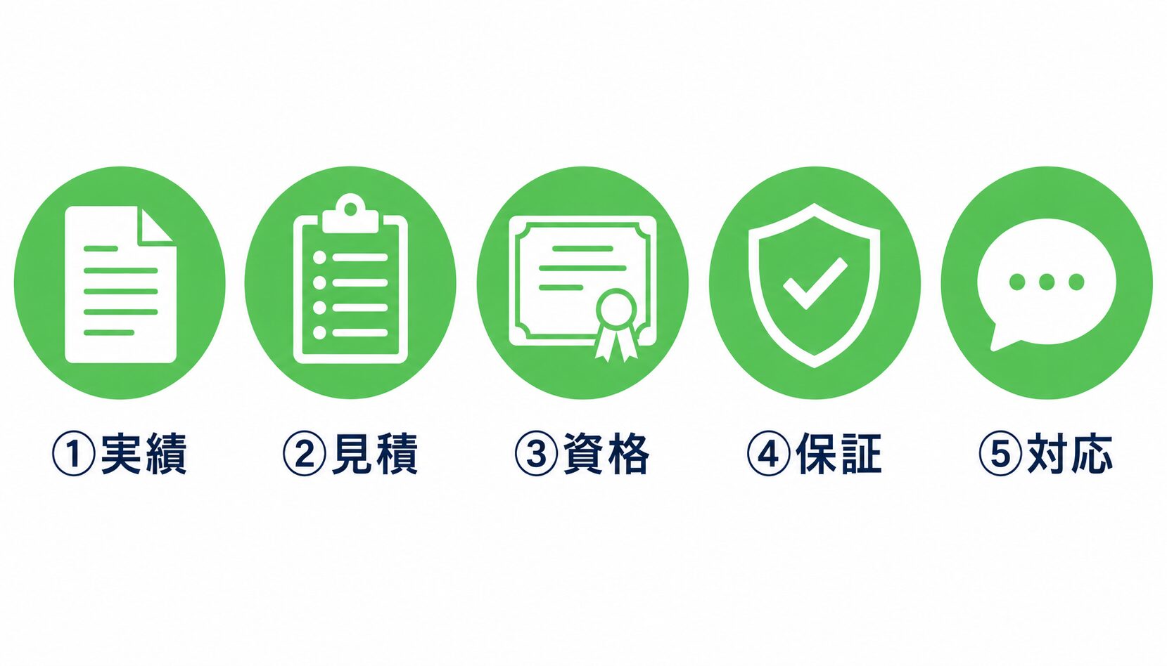 優良業者を見分ける5つの基準