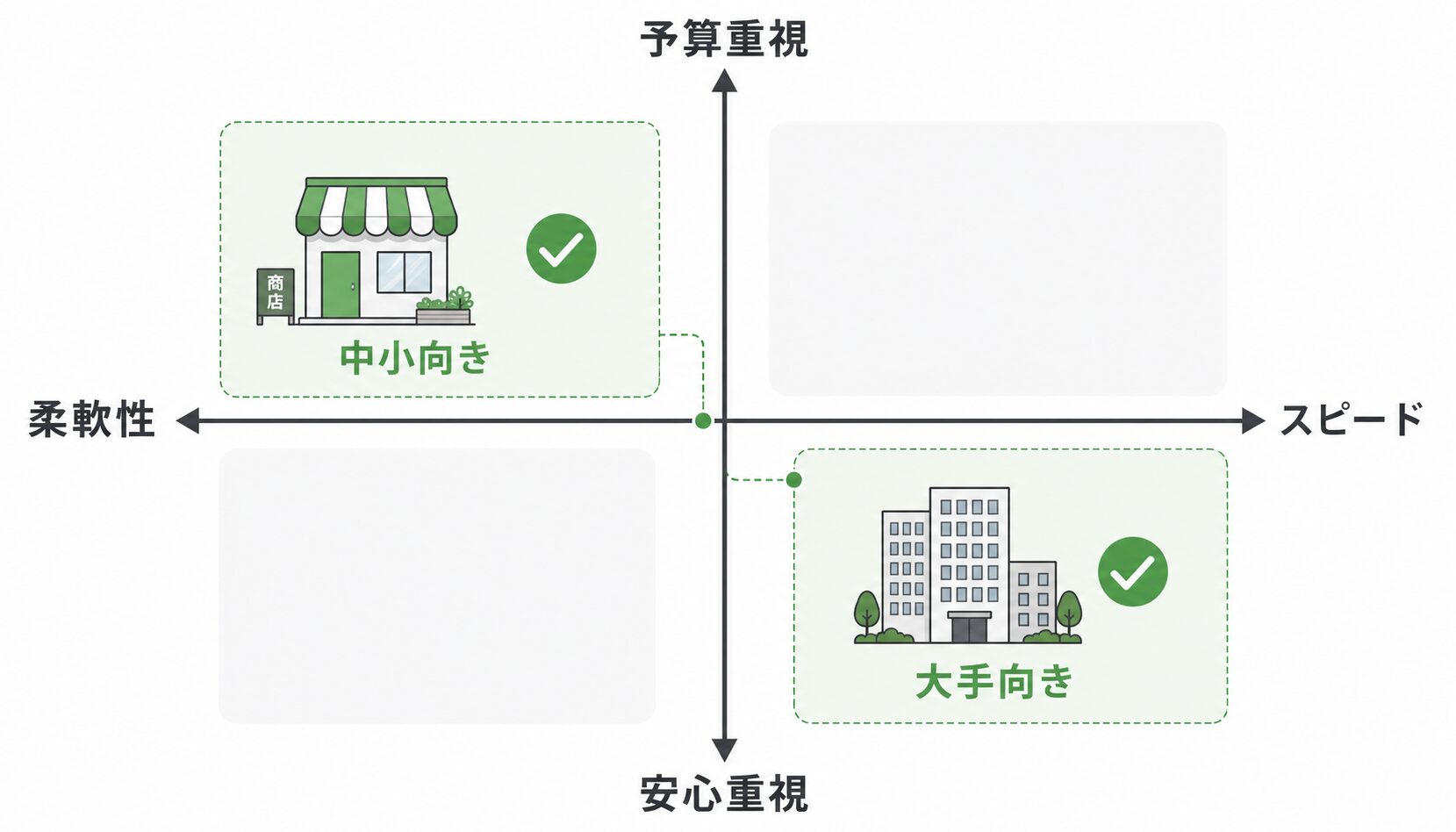 業者選びの4つの判断軸