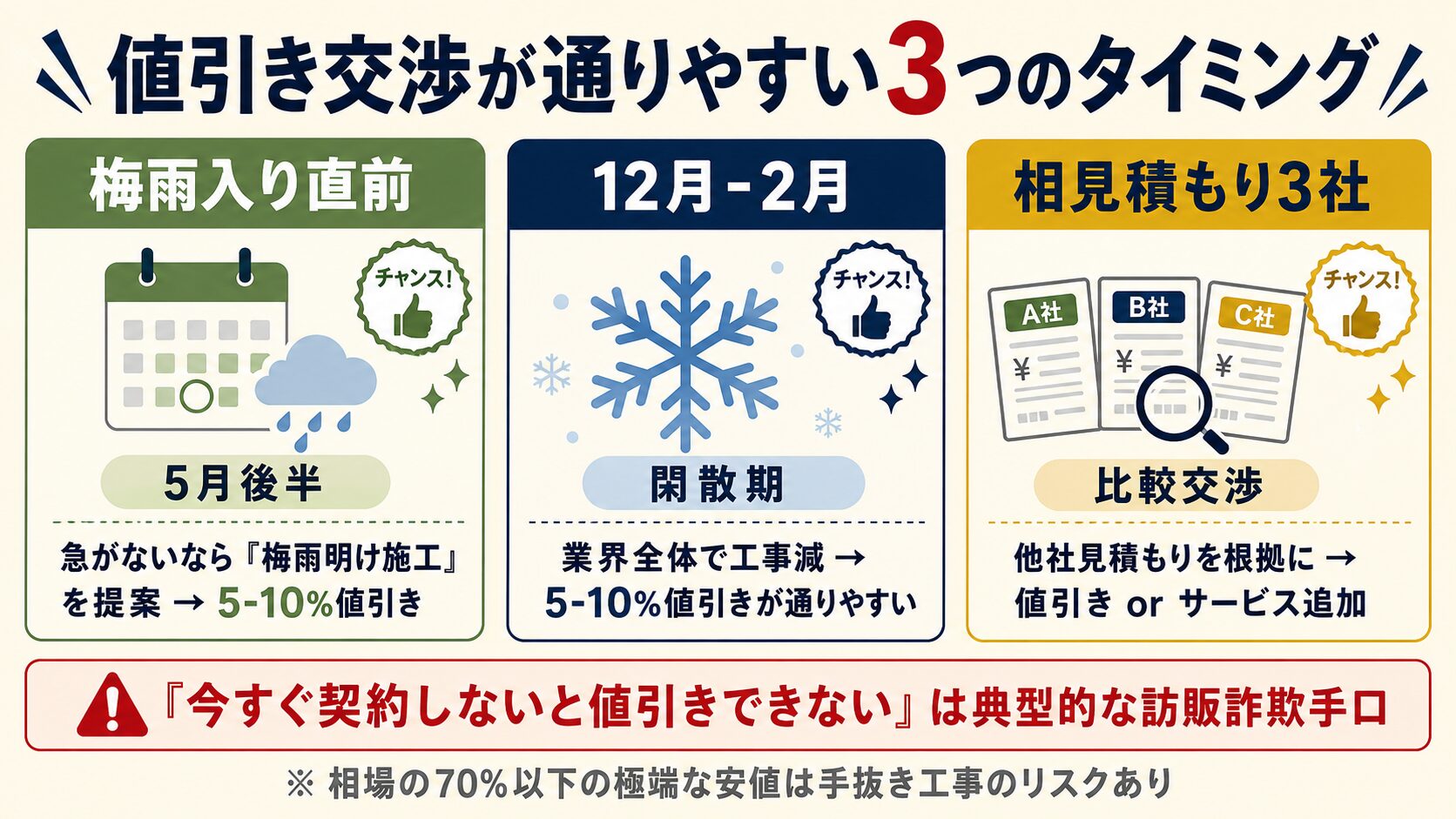 閑散期の値引き交渉術