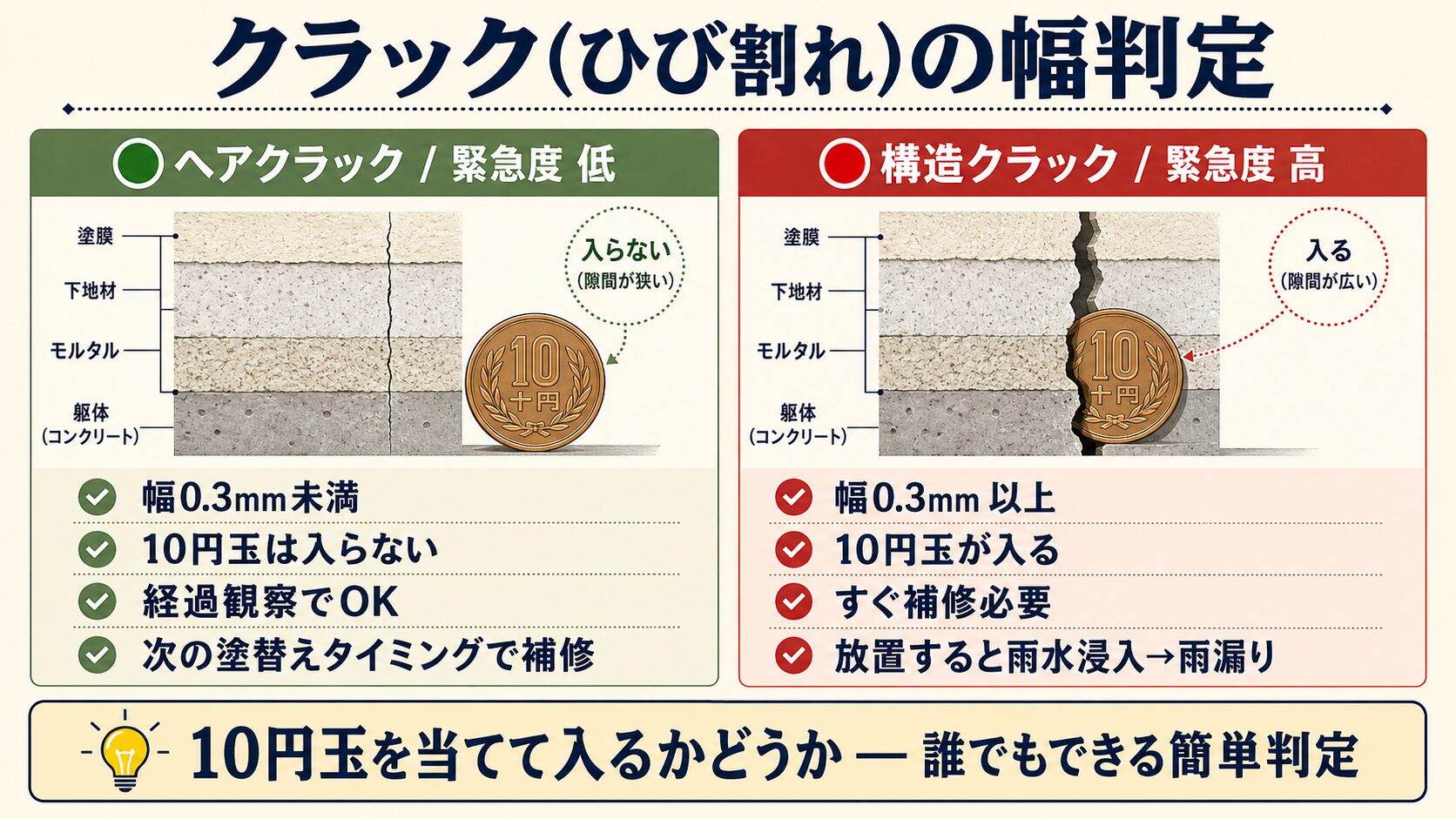 クラックの幅判定