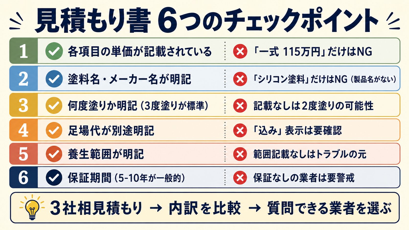 見積もり書チェックポイント