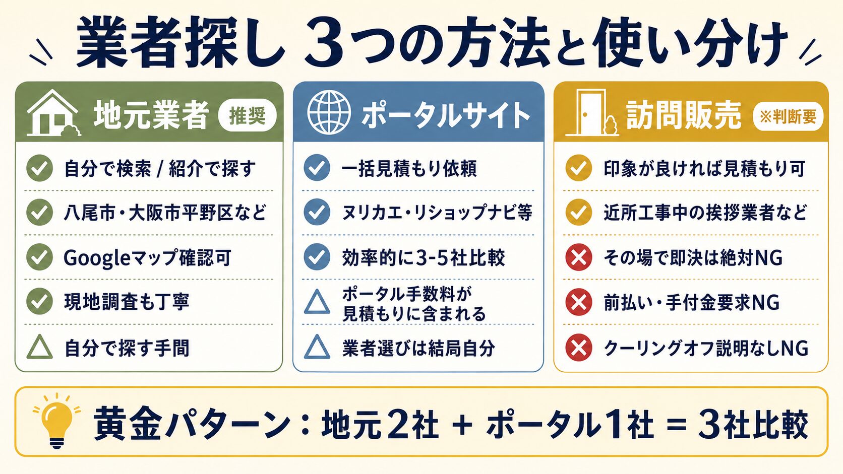 相見積もりスケジュール