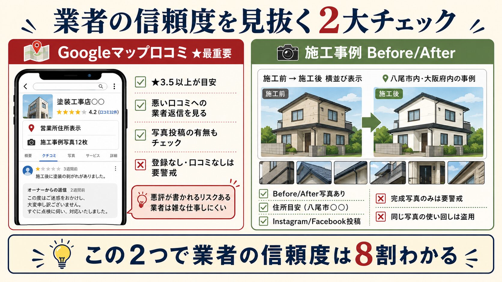見積もり項目別単価