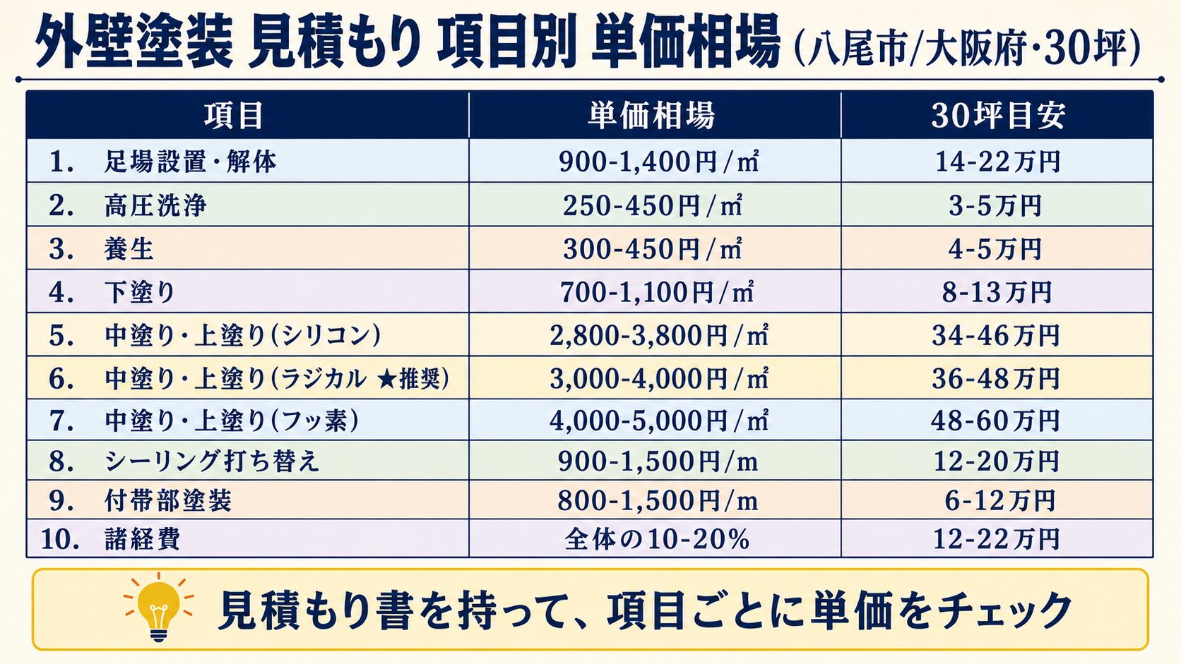 悪徳業者vs優良業者