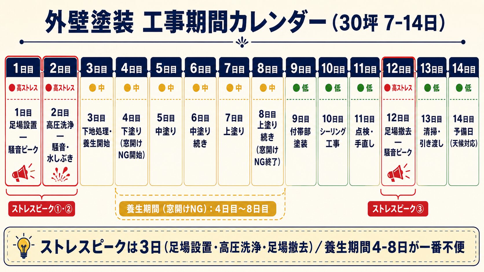 工事期間カレンダー
