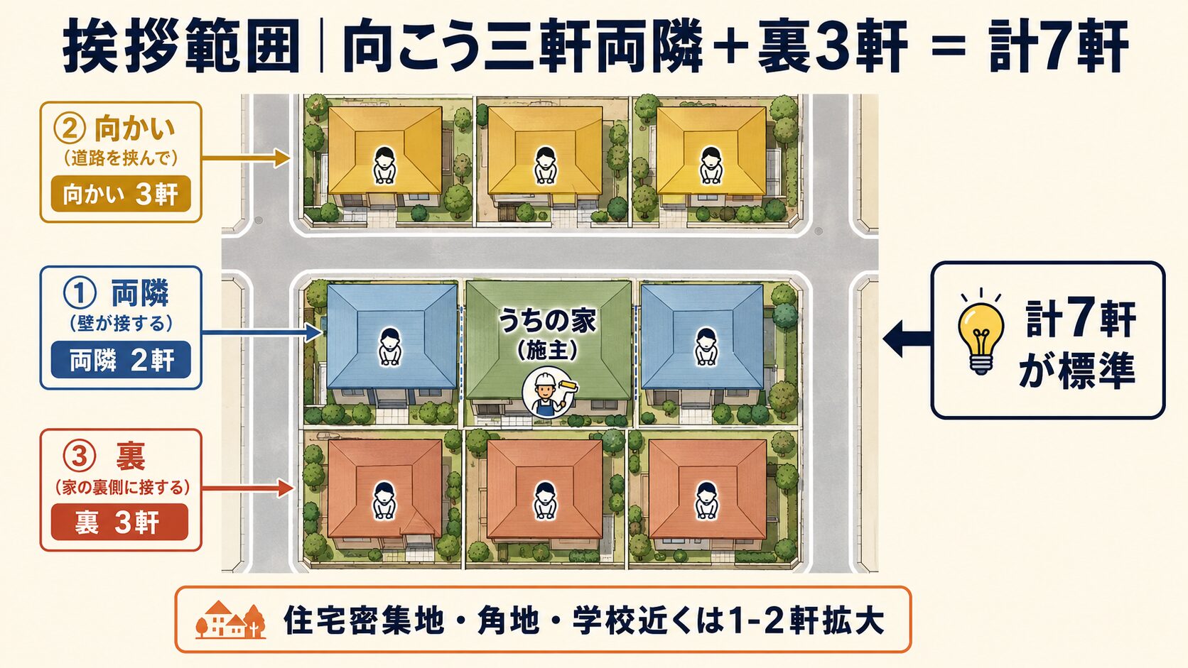 挨拶範囲7軒マップ