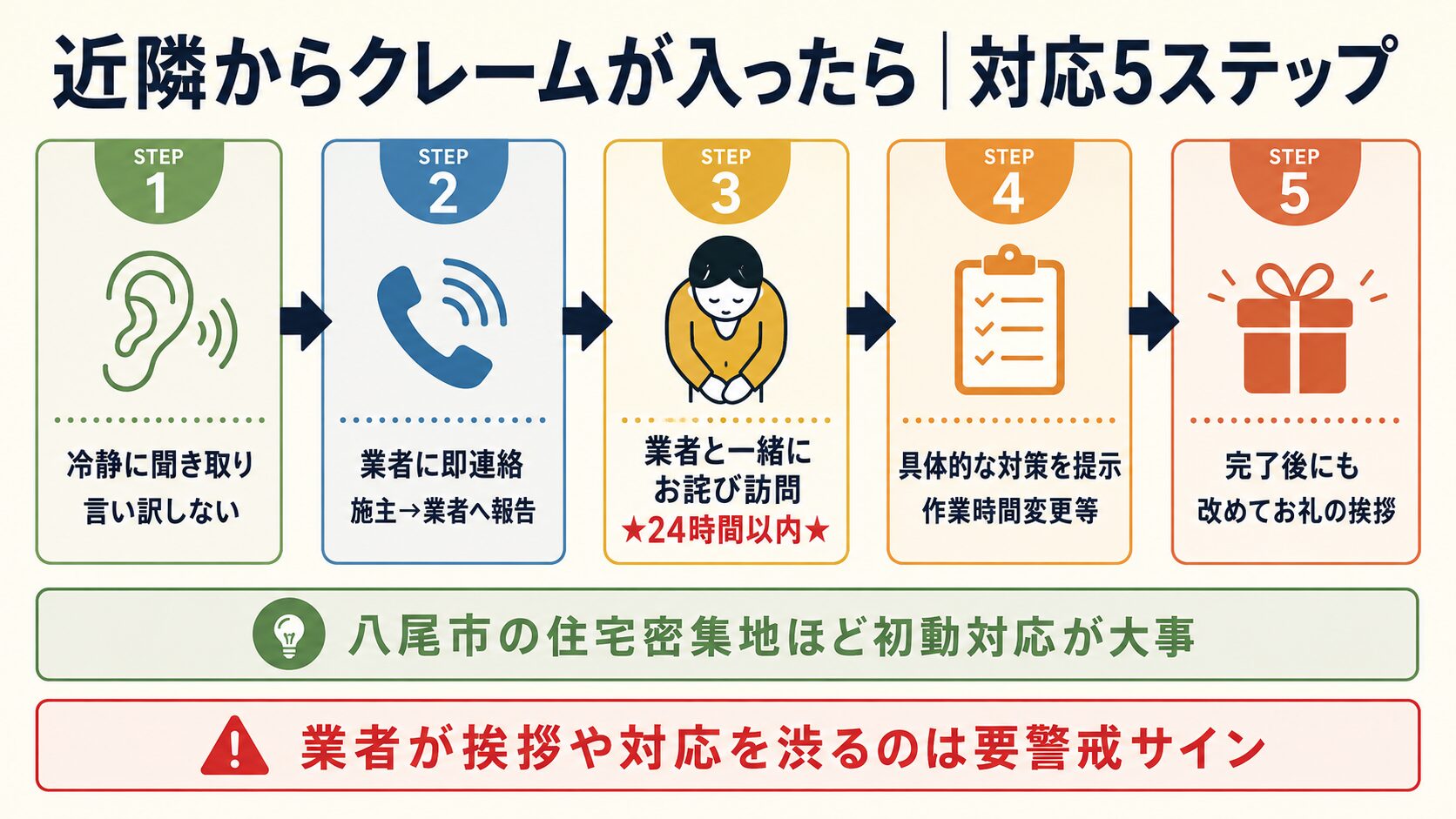 クレーム対応5ステップ
