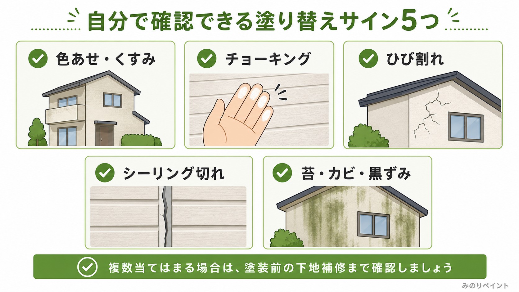 外壁塗装前に自分で確認できる5つの塗り替えサインの図解