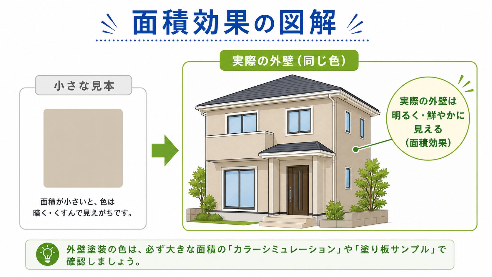 外壁色の面積効果