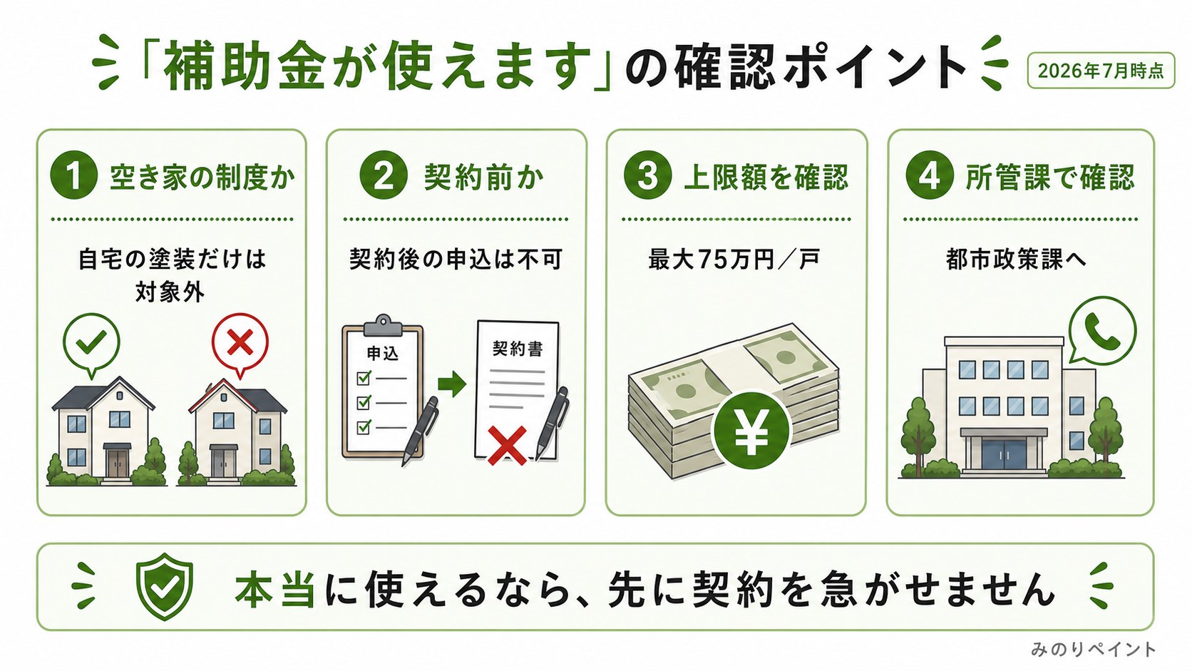 大東市で補助金が使えると言われたときに空き家制度か、契約前か、上限額、所管課を確認する図