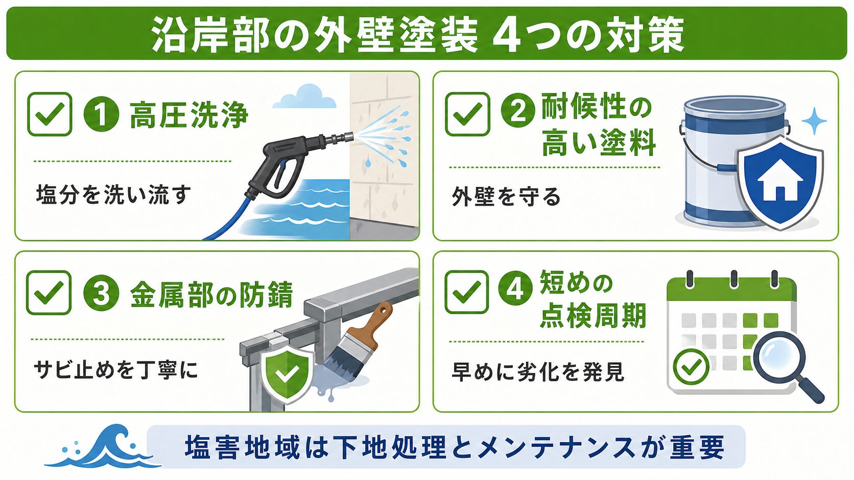堺市西区の外壁塗装|浜寺・臨海部の潮風に配慮した塗料選びと施工事例【地元密着】 図解