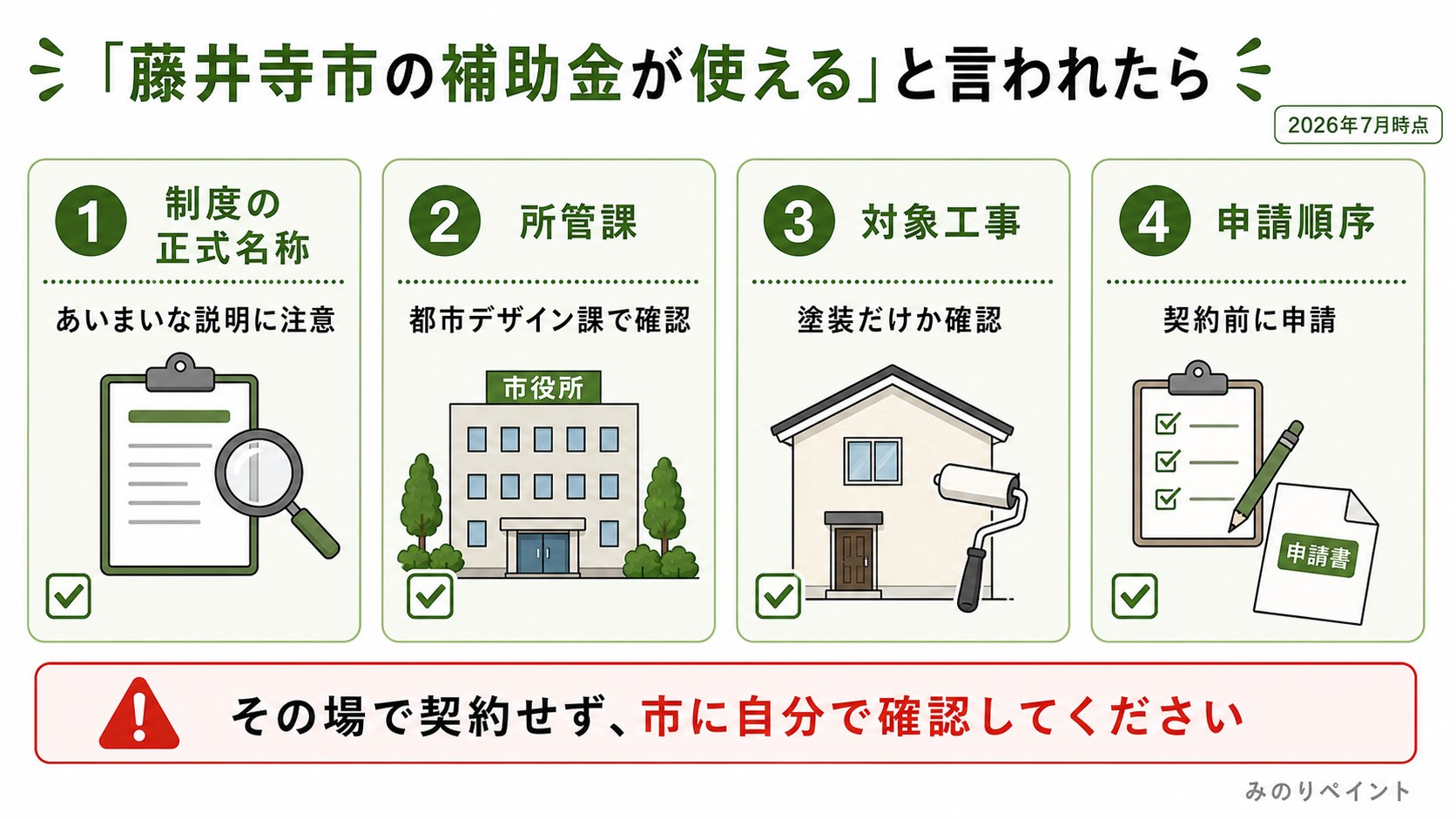 藤井寺市の補助金が使えると言われたときに制度の正式名称、所管課、対象工事、申請順序を確認する図