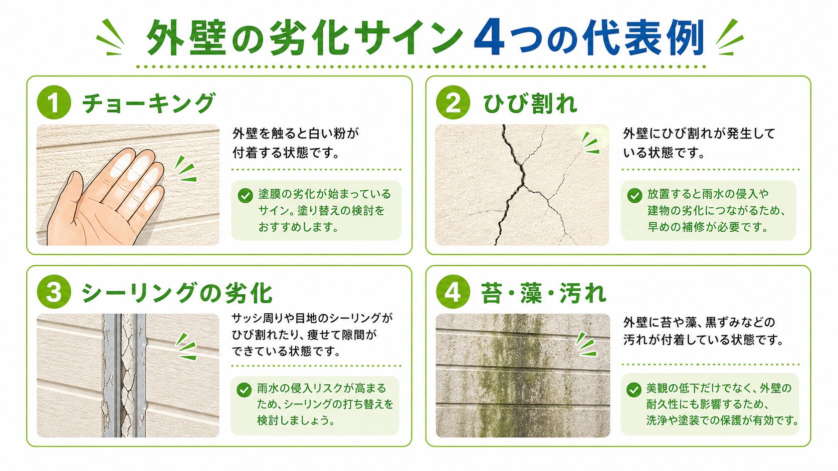 外壁の劣化サイン4種