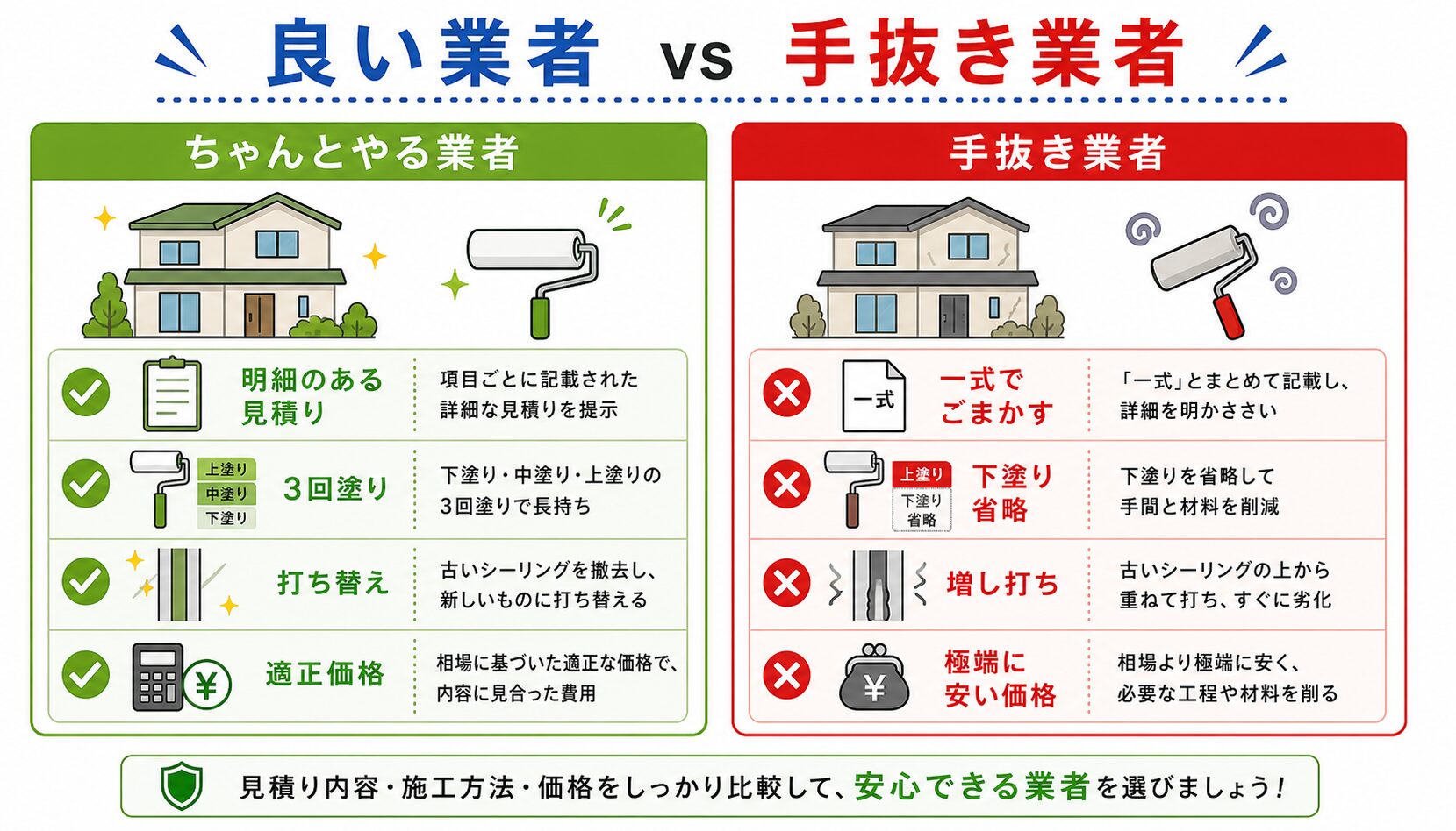 良い業者と手抜き業者の違い