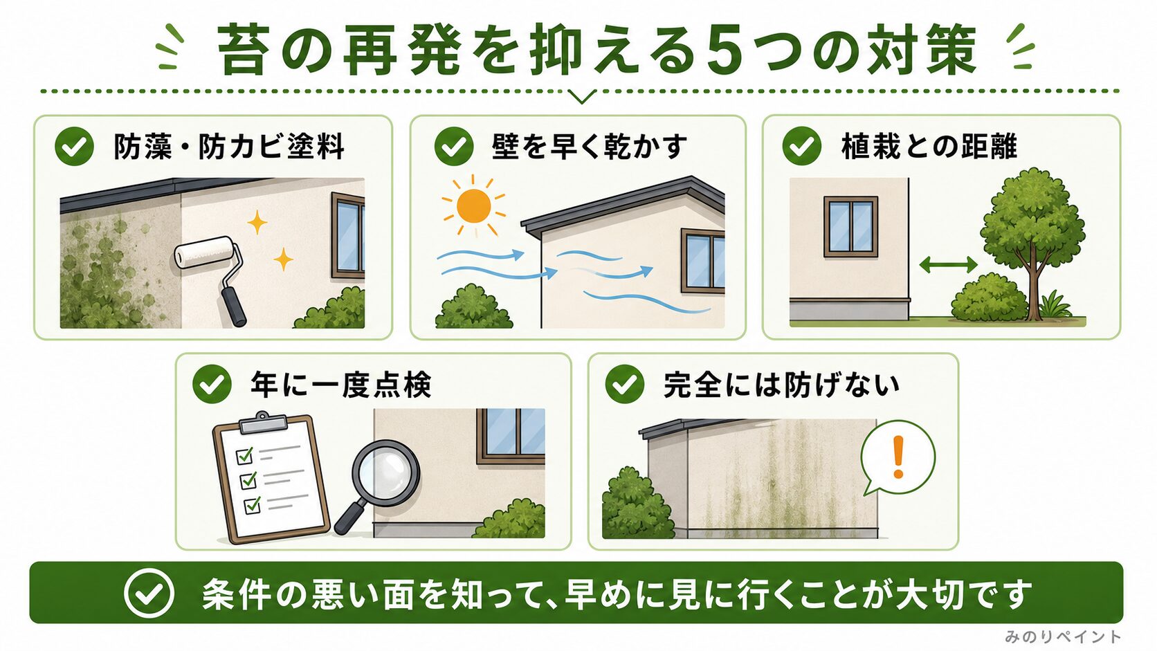 外壁の苔の再発を抑える防藻防カビ塗料、乾燥、植栽距離、点検の対策図