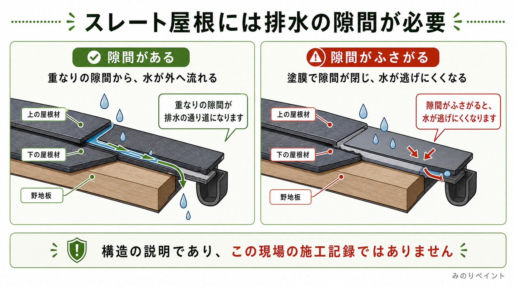 羽曳野市内で実施した屋根塗装の工程写真
