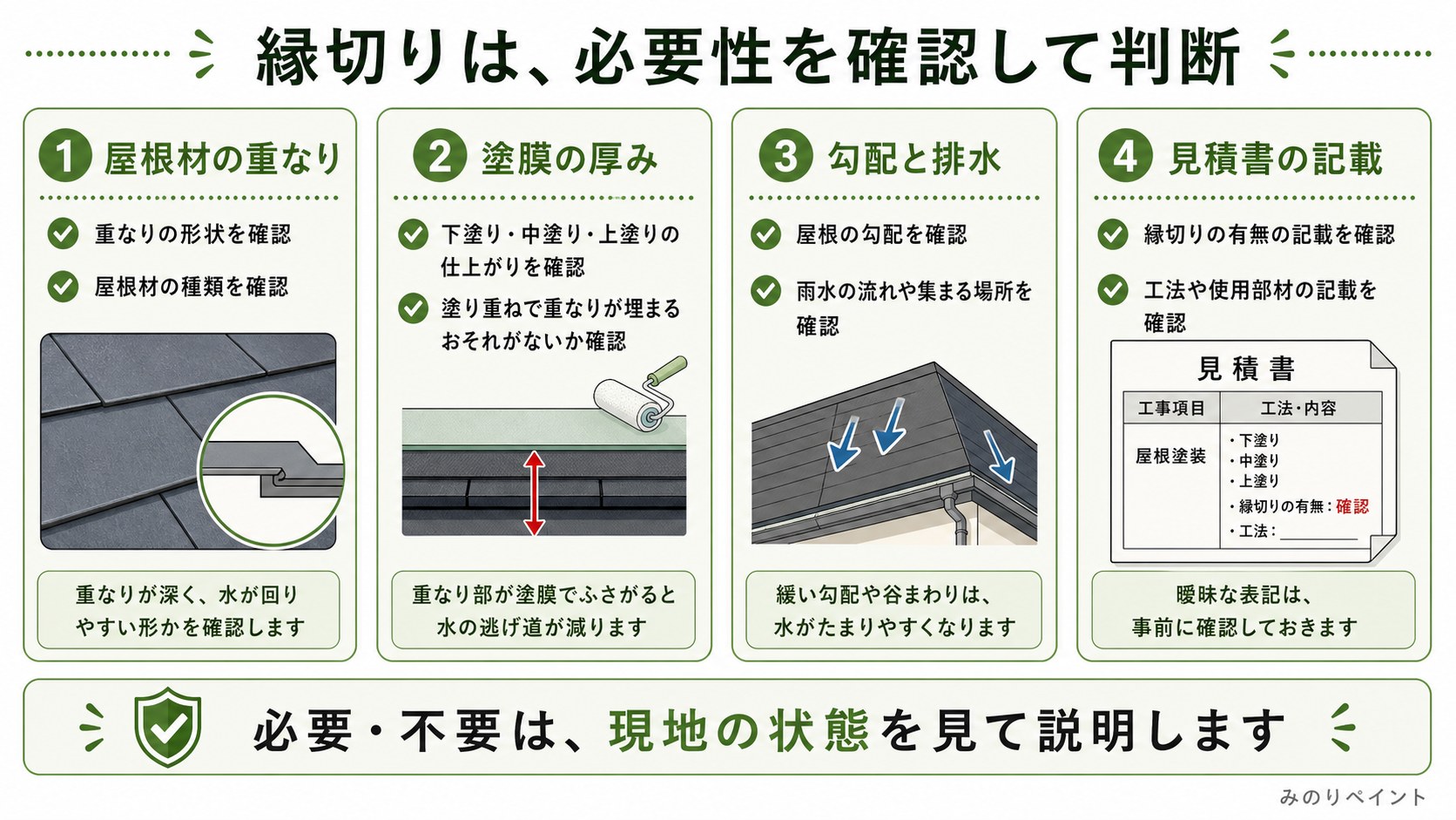 スレート屋根の重なり部分に排水の隙間が必要な理由を示した断面図
