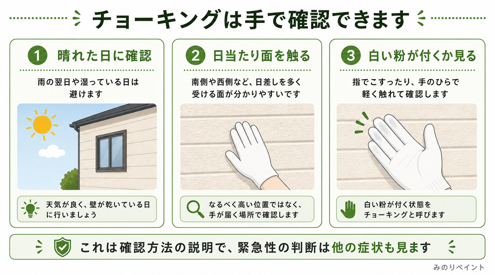 屋根と外壁を同時に進める全体工程を足場、シーリング、洗浄、3回塗り、付帯部で示した図