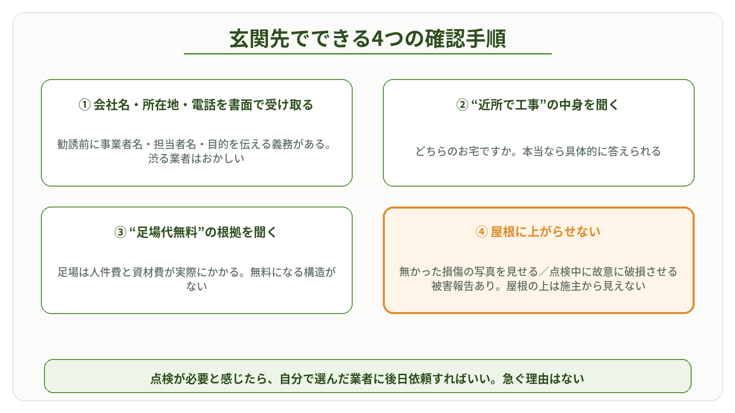 訪問販売が来たとき玄関先でできる4つの確認手順を示した図