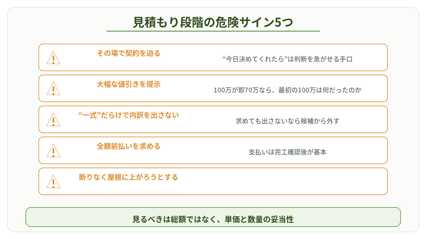 外壁塗装の見積もり段階で注意すべき危険サイン5つを示した図
