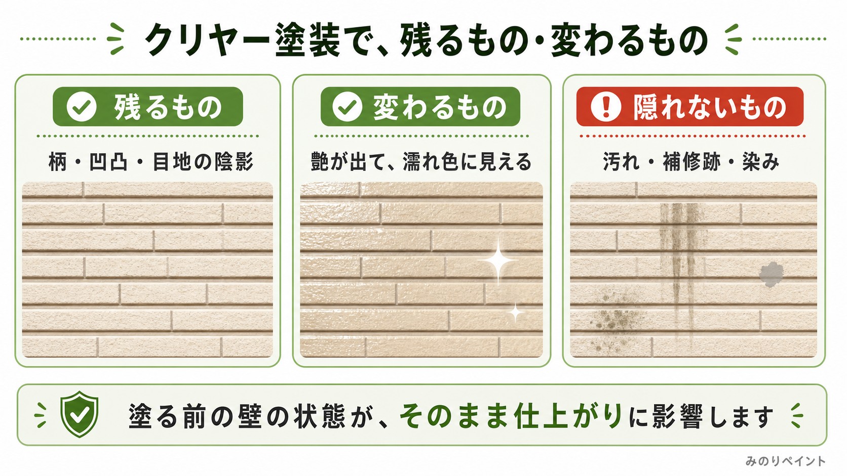 クリヤー塗装で残るもの、変わるもの、隠れないものを整理した図解
