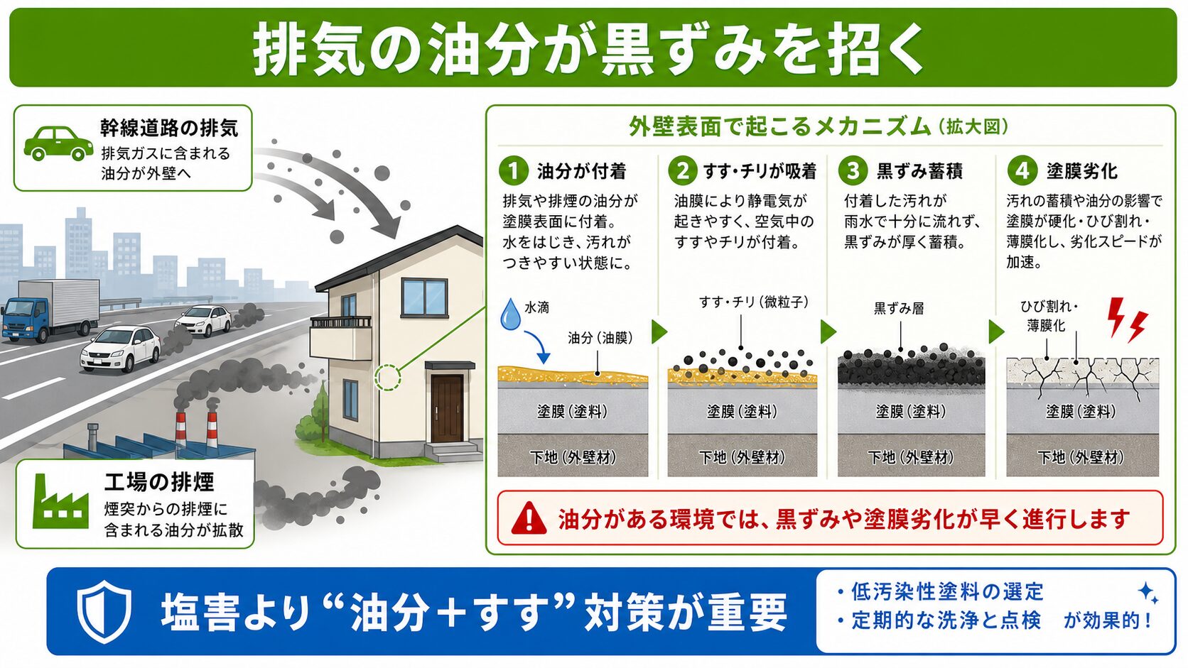 大阪市の外壁塗装|費用相場・助成金・区別の業者選び完全ガイド【2026年最新】 図解