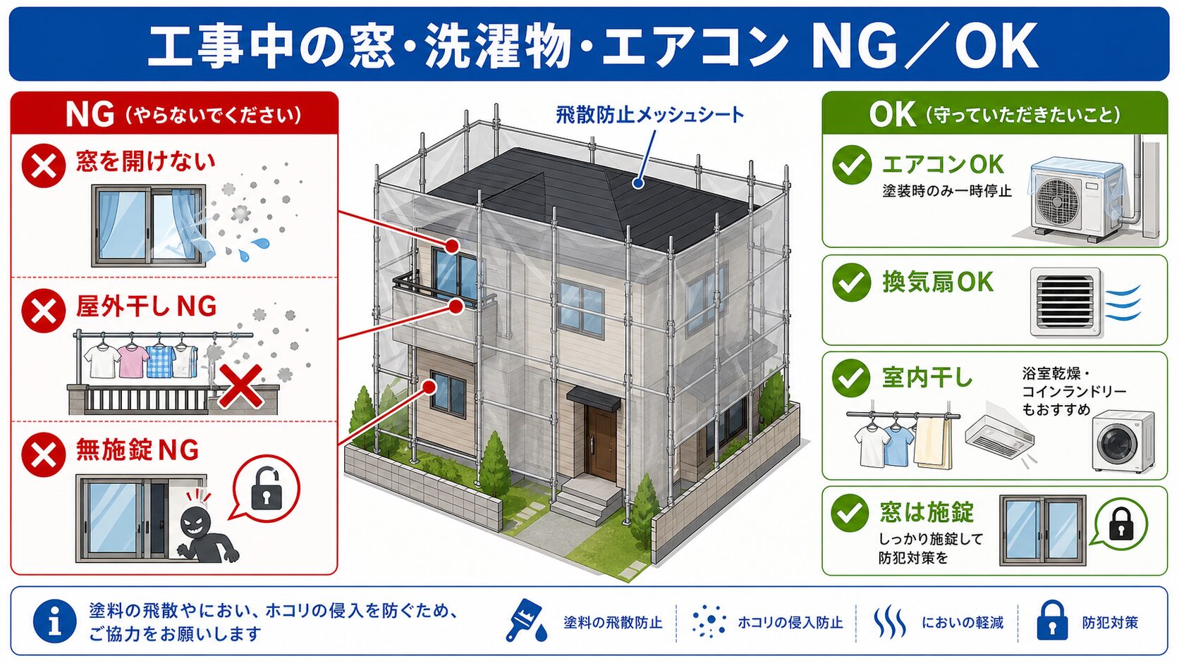 平野区の外壁塗装 工事中の生活はどうなる?密集地の洗濯物・窓・車・期間まで完全ガイド 図解
