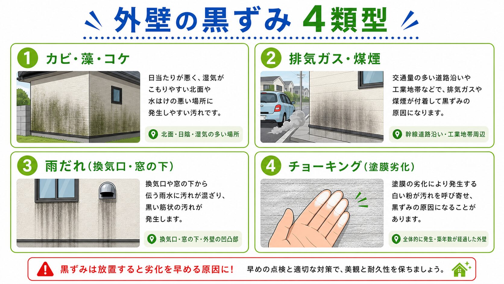 外壁の黒ずみ4類型