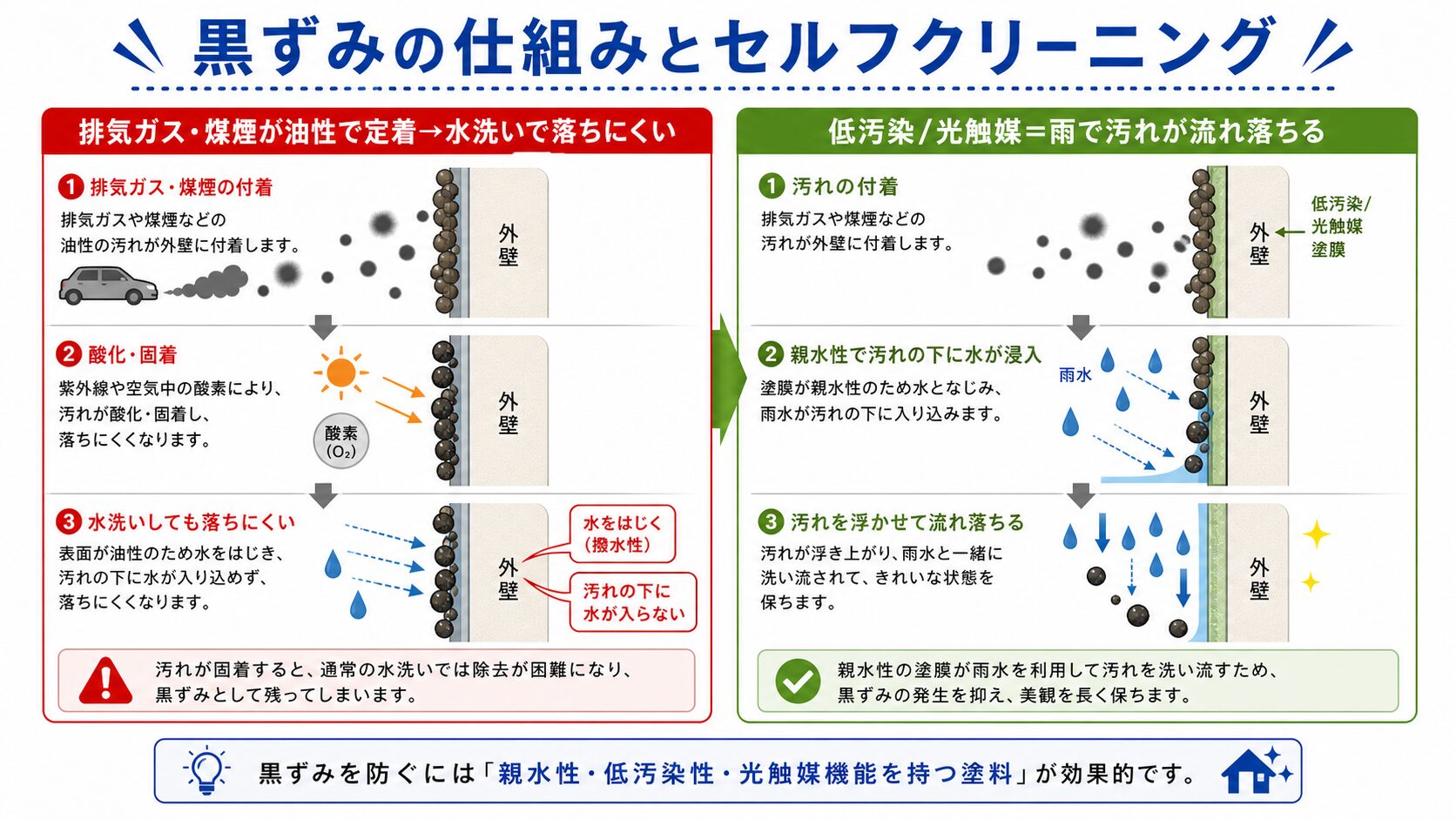 黒ずみの仕組みとセルフクリーニング