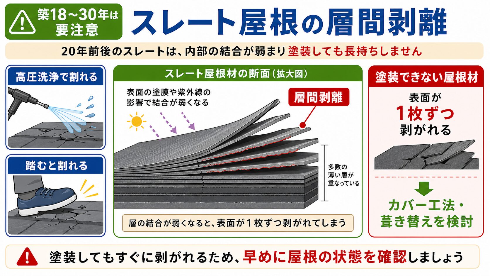 平野区で外壁の塗り替えどきはいつ?築年数別の目安と工場地帯・下町ならではの見極め方 図解