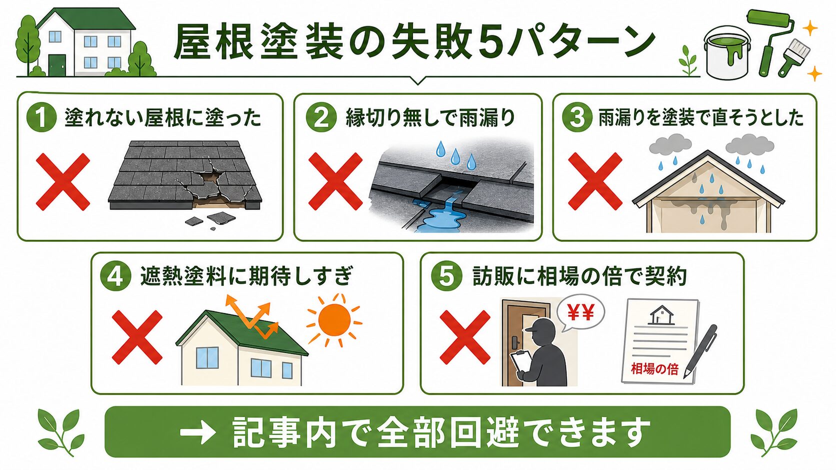 松原市の屋根塗装でよくある失敗5パターン。塗ってはいけない屋根・塗装が原因の雨漏り・雨漏りを塗装で直そうとする・遮熱過信・訪問販売