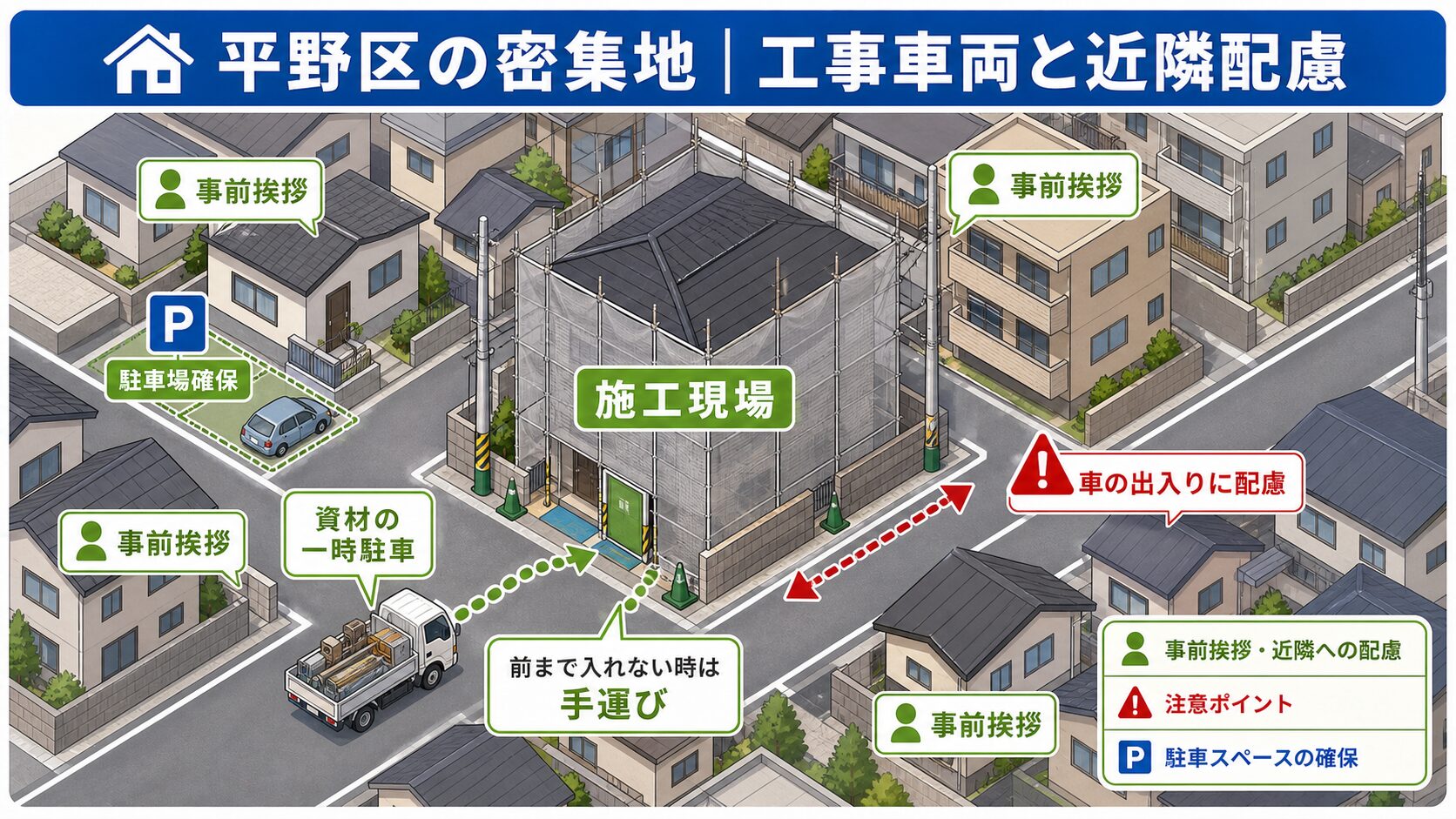 平野区の外壁塗装 工事中の生活はどうなる?密集地の洗濯物・窓・車・期間まで完全ガイド 図解