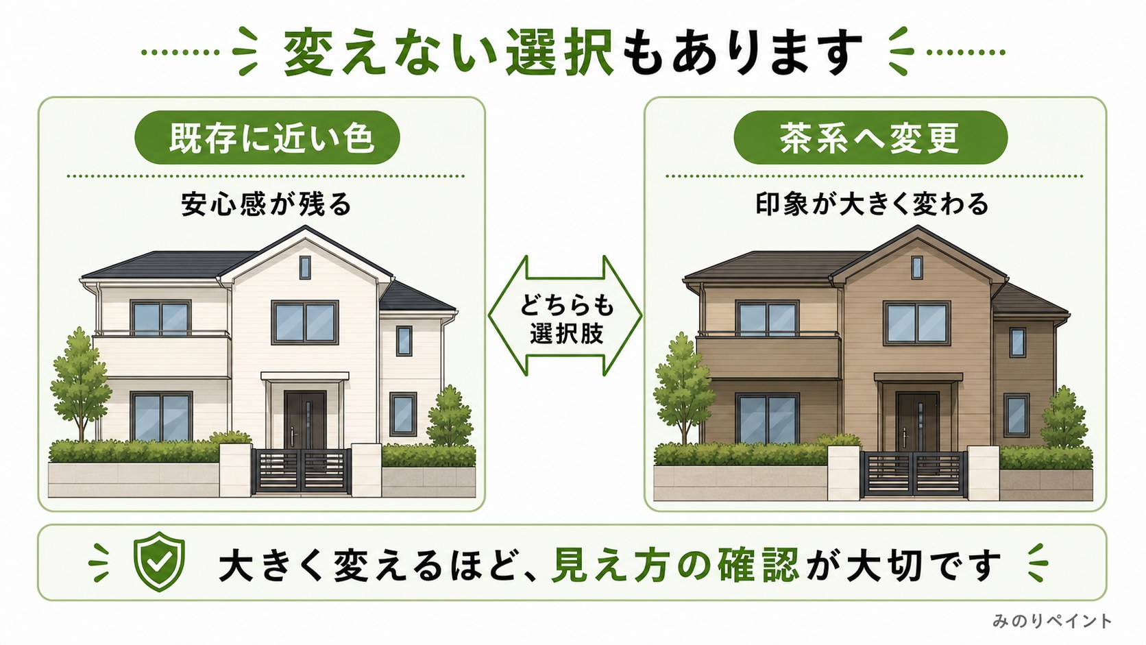 外壁色を既存に近い色にする選択と茶系へ変更する選択を比較した図