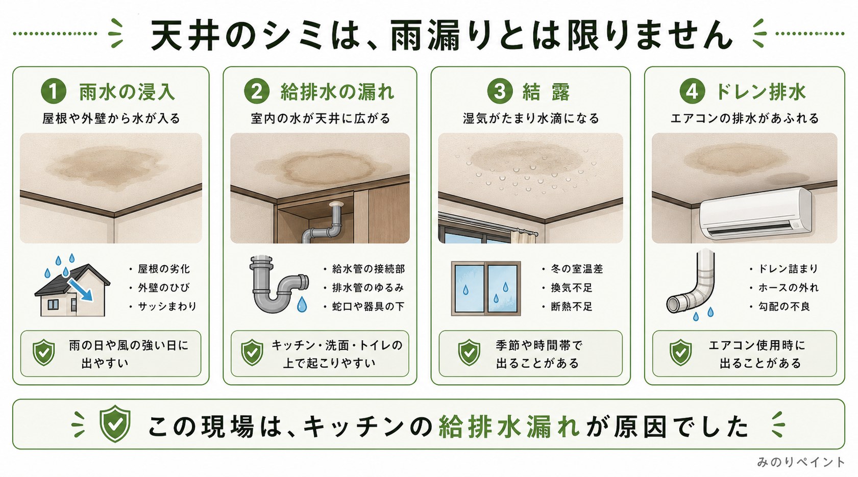 外壁塗装の品質は下地処理、乾燥時間、規定の回数を合わせて判断する図
