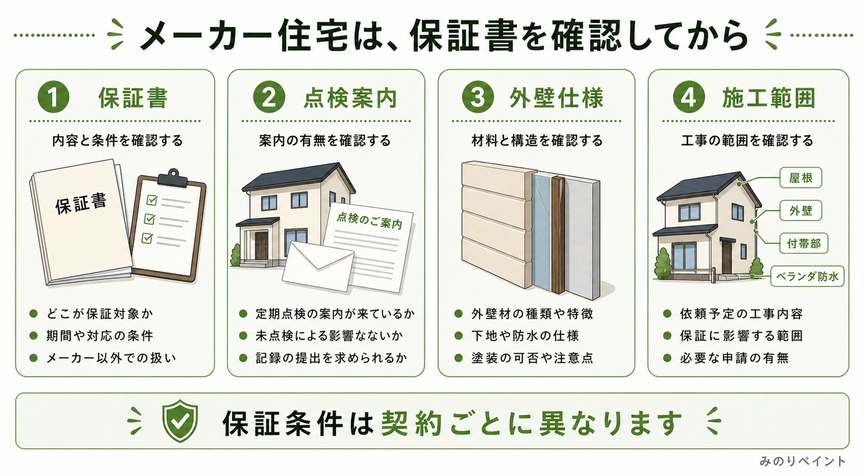 チョーキングの粉が残った外壁に塗ると密着しにくい理由を示した図
