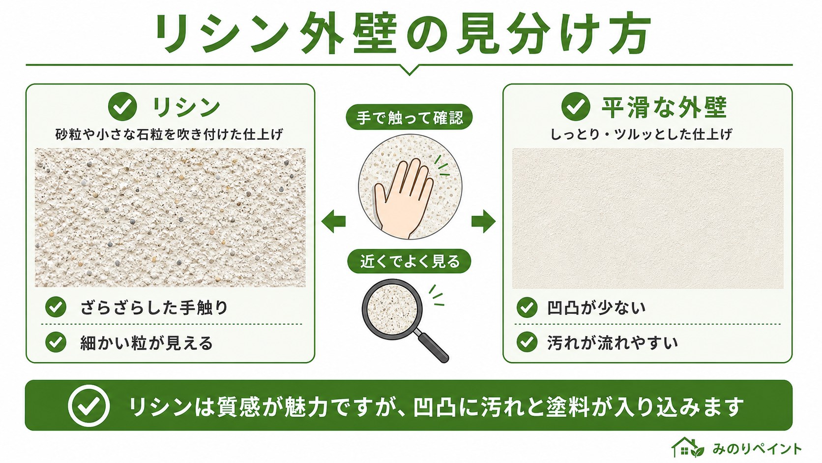 リシン外壁のざらざらした手触りと平滑な外壁との違いを示した見分け方の図解