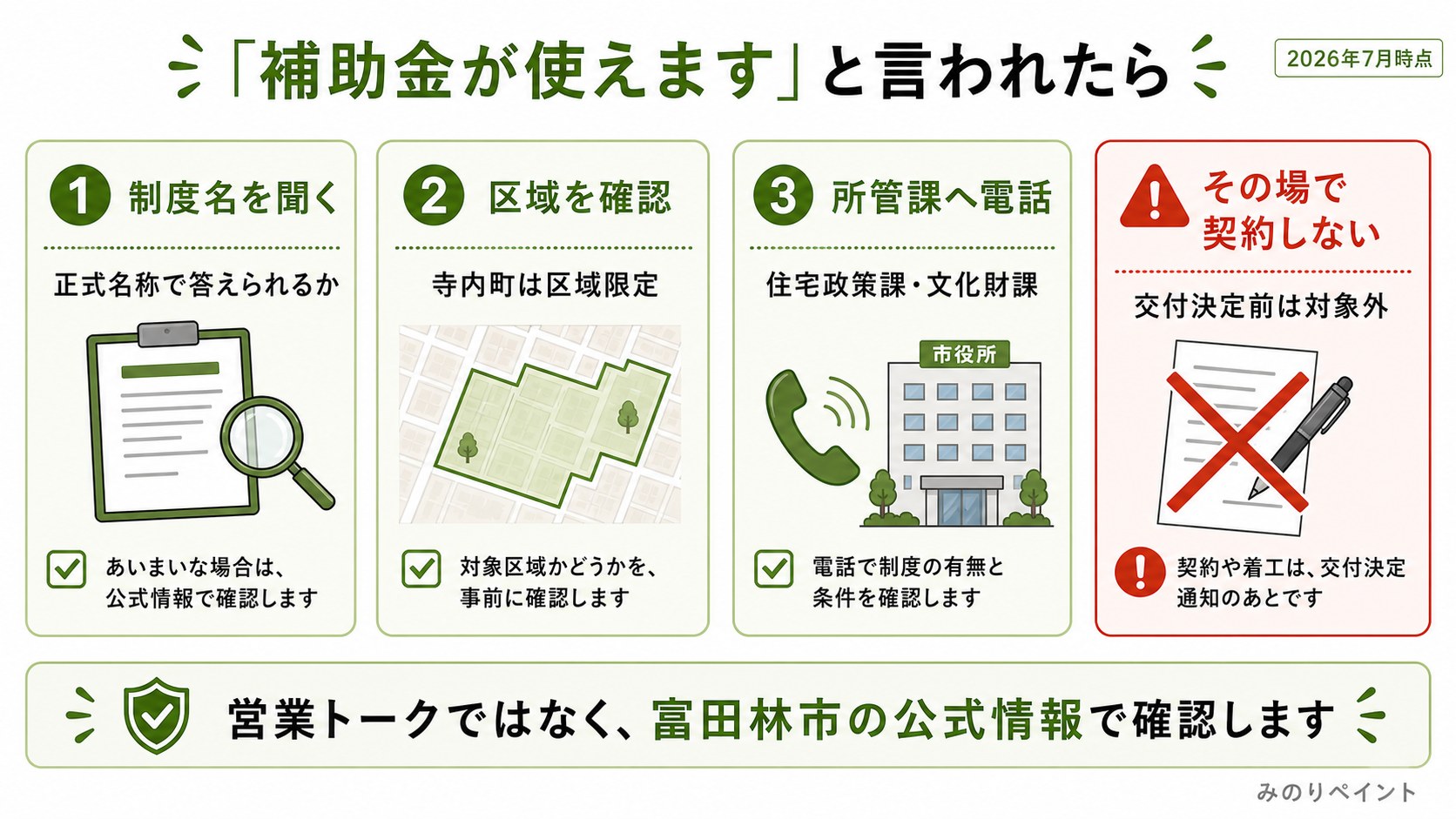 富田林市の補助金営業では制度名、区域、所管課、交付決定前の契約を確認することを示した図