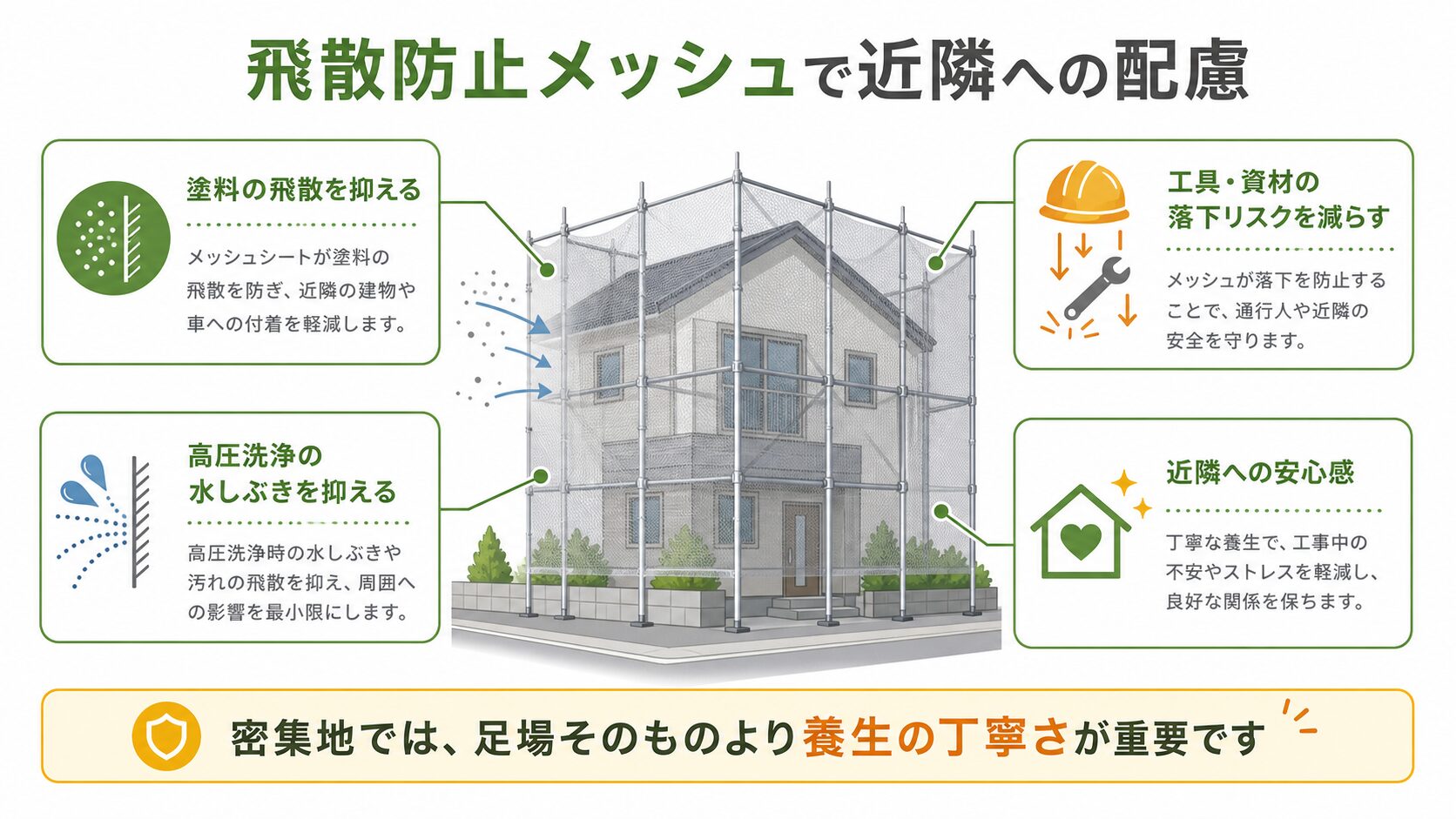 密集地での飛散防止と近隣配慮のポイント
