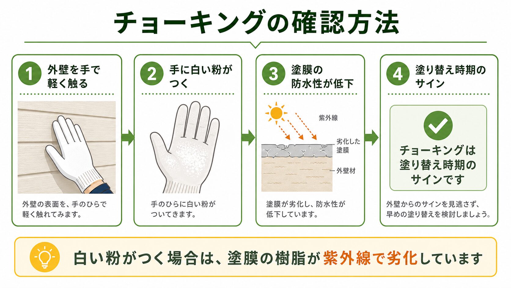チョーキングを自分で確認する方法