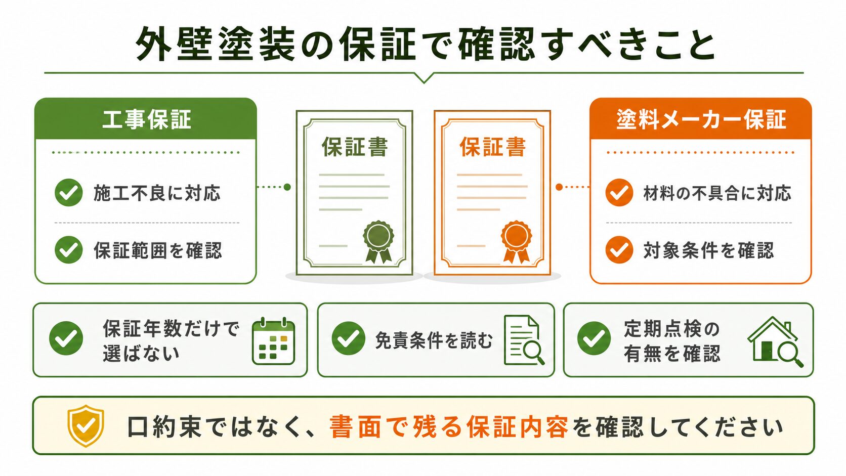 住宅本体の保証と塗装工事の保証の違い