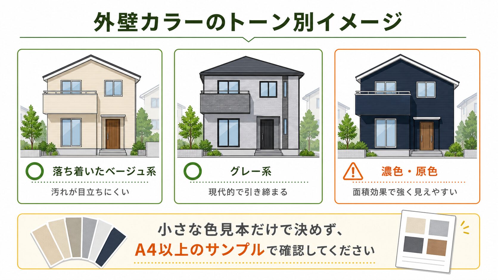ツートン外壁の切り替え位置の考え方