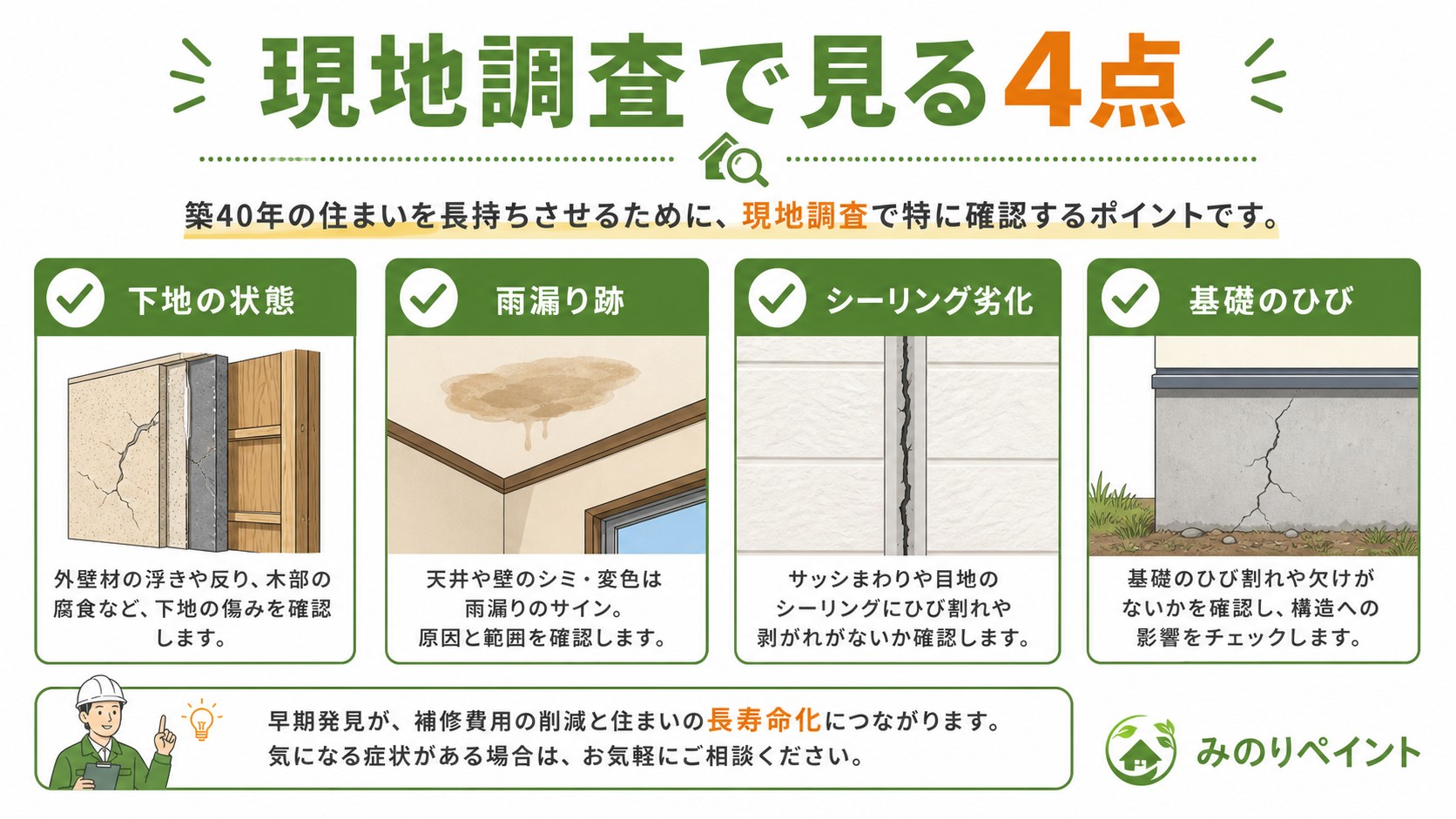 築40年の現地調査で見る下地・雨漏り跡・シーリング・基礎ひびの4点を示す図解