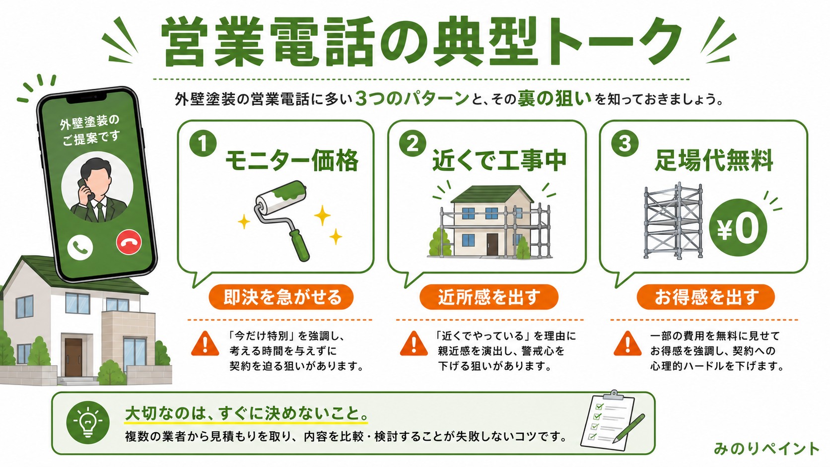 外壁塗装の営業電話でよくある典型トークと裏の狙いを示す図解