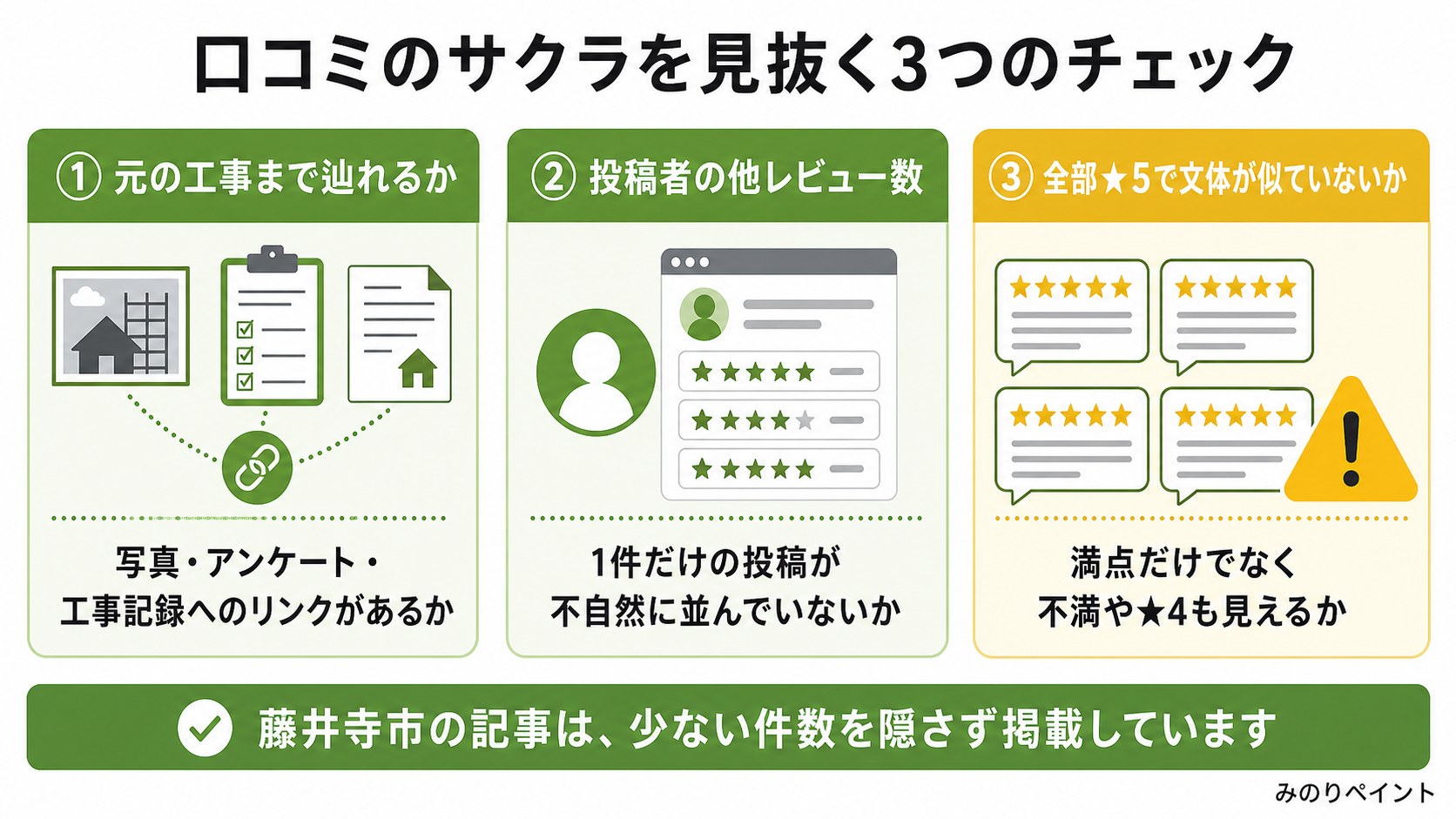 口コミのサクラを見抜く3つのチェック。元の工事、投稿者の他レビュー、満点ばかりでないかを確認