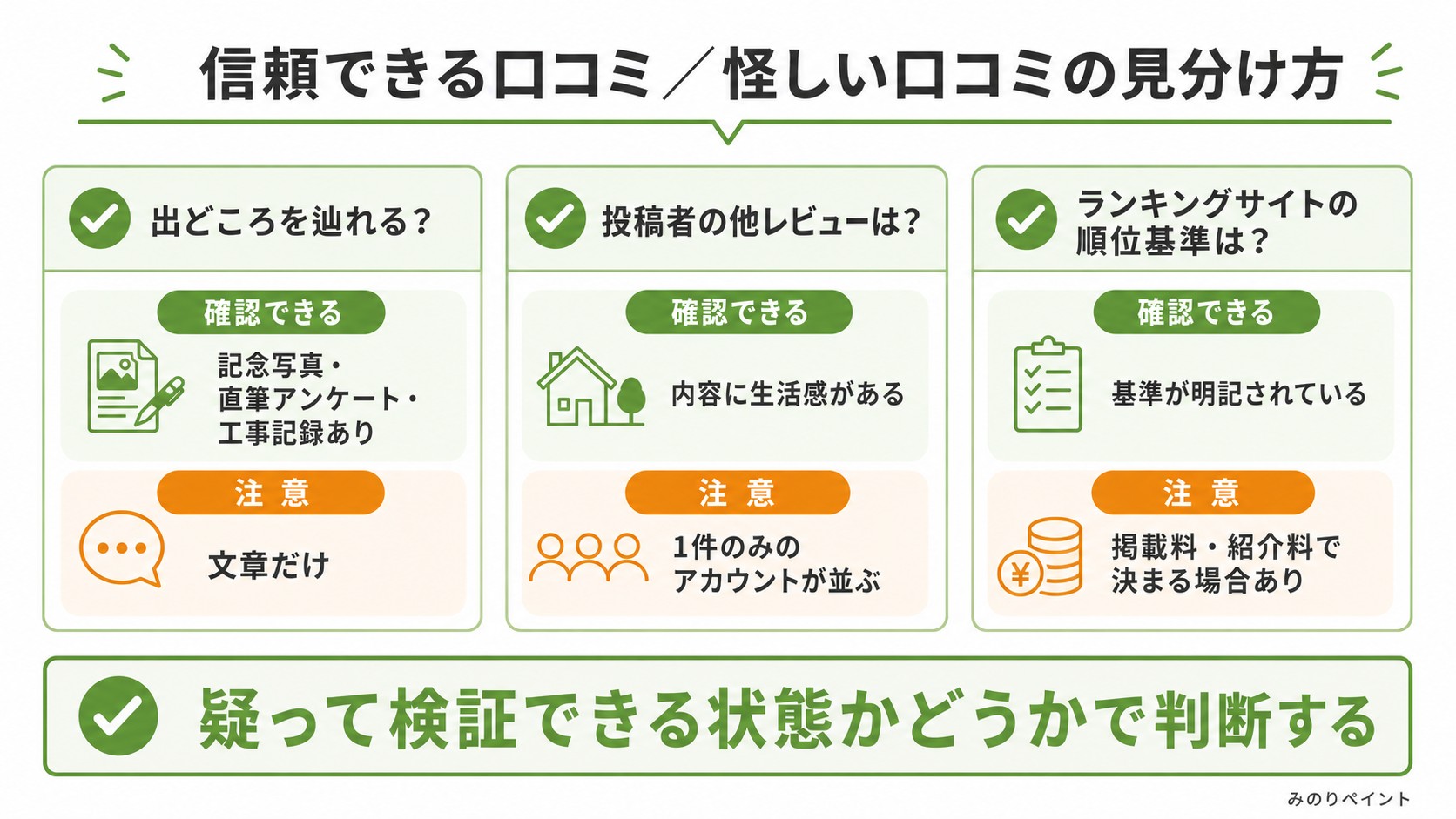 信頼できる口コミと怪しい口コミの見分け方を示す図解