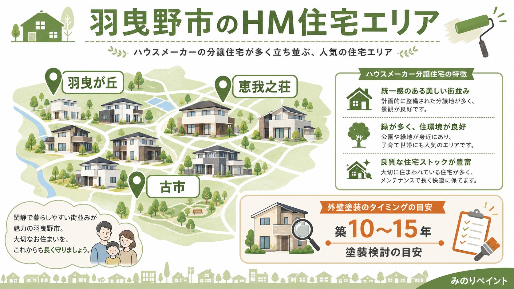 羽曳野市の羽曳が丘・恵我之荘・古市にハウスメーカー分譲住宅が多いことと築10〜15年の塗装タイミングを示す図解