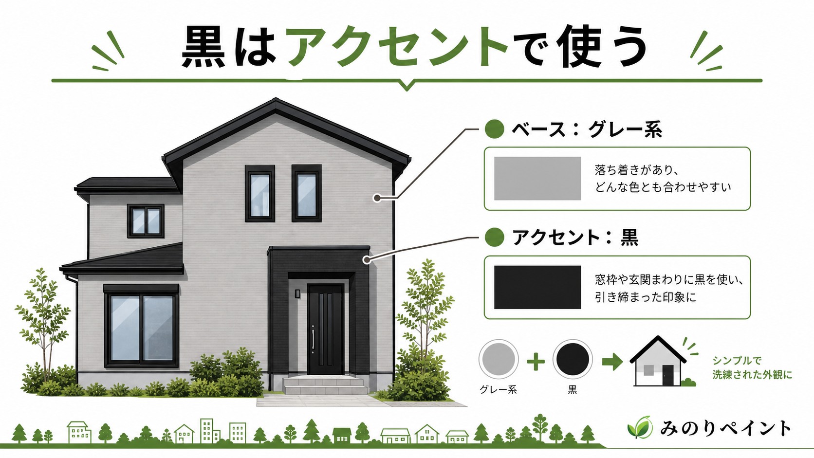 黒をアクセントカラーとして使うツートン配色例の図解