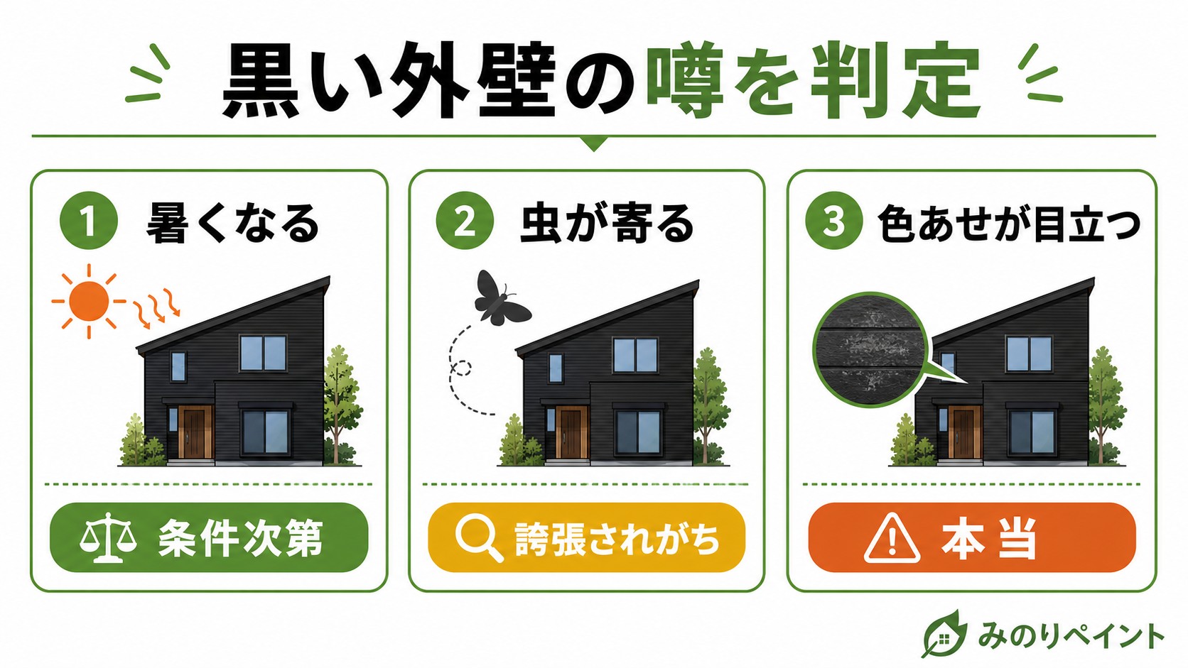 黒い外壁にまつわる暑さ・虫・色あせの噂を判定した図解